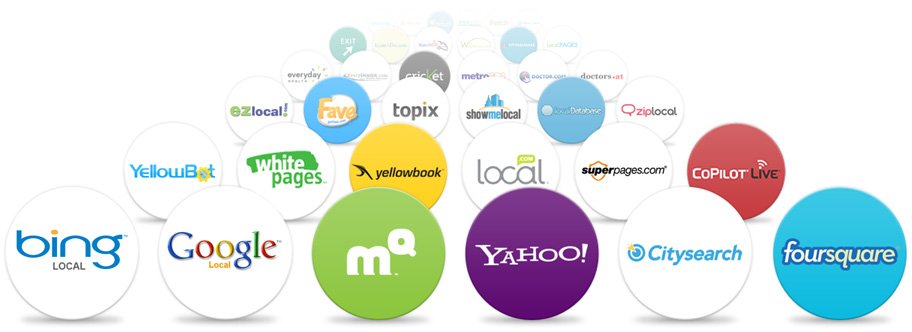 Listing management Service