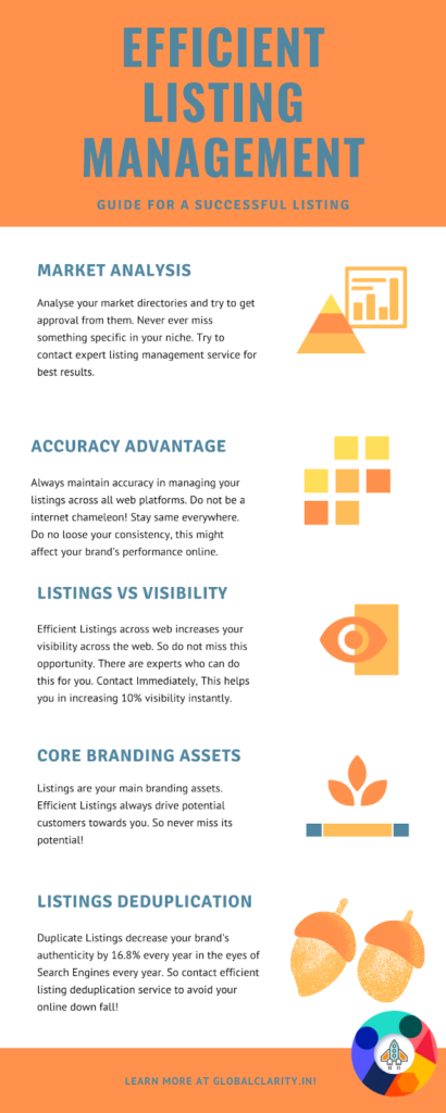 How Listings Strategy Can Improve Your Business Online